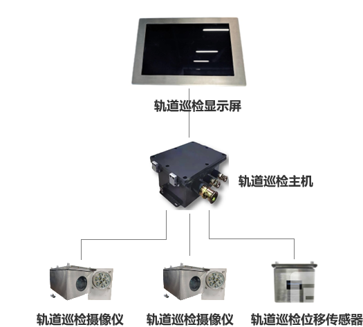 單軌吊軌道巡檢裝置